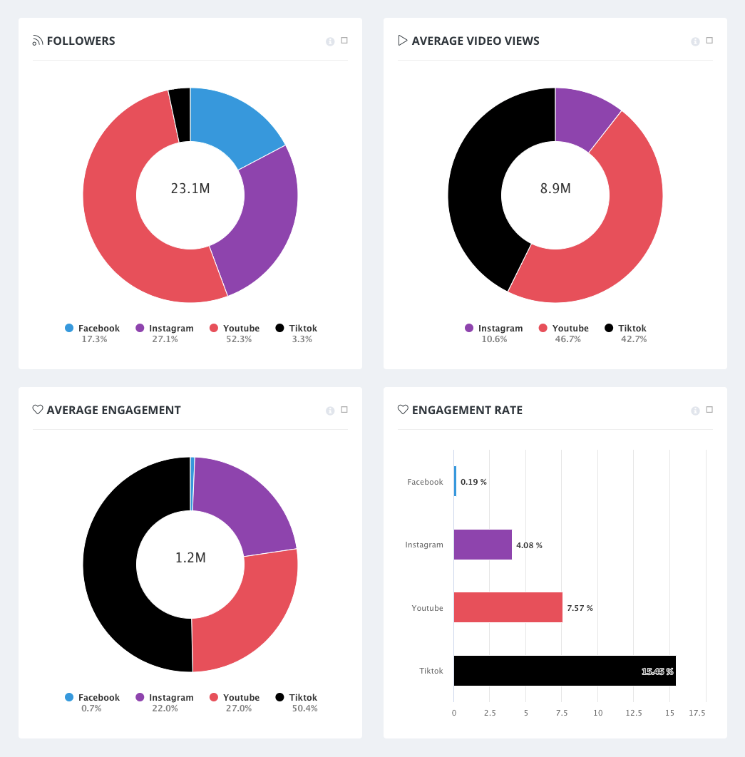 Social Media Marketing on TikTok - UENI Blog