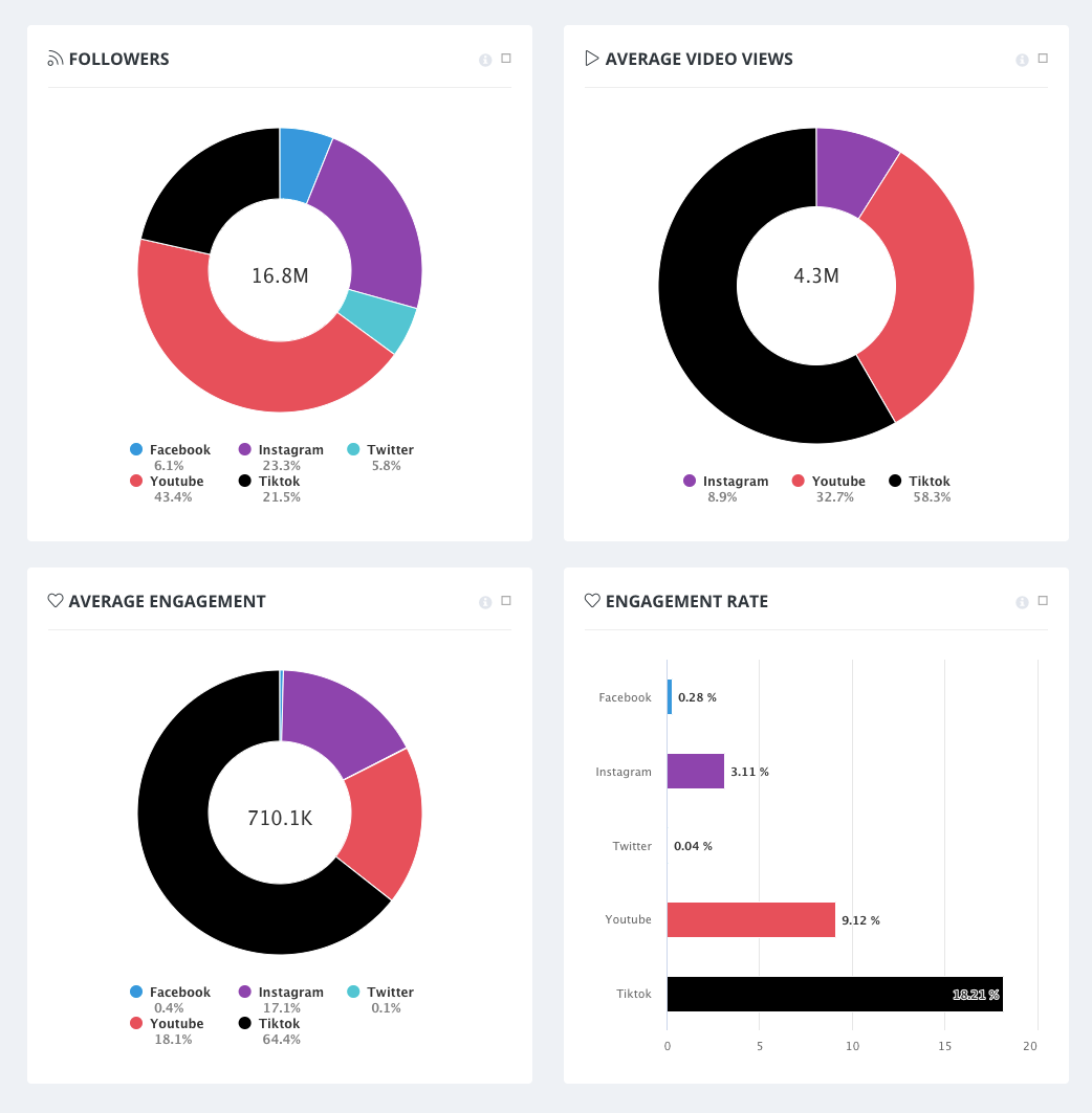 TikTunes Puts Tik Tok Influencers on the Map and Guides Their Content  Creation Towards Proper Monetization