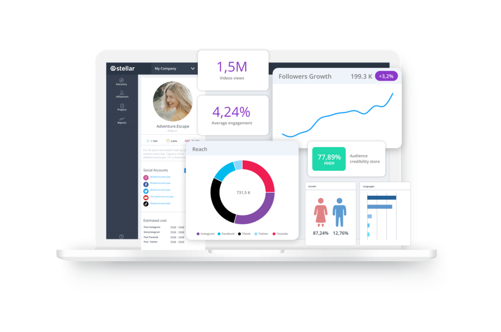 Influencer & Audience Analytics on Stellar Platform