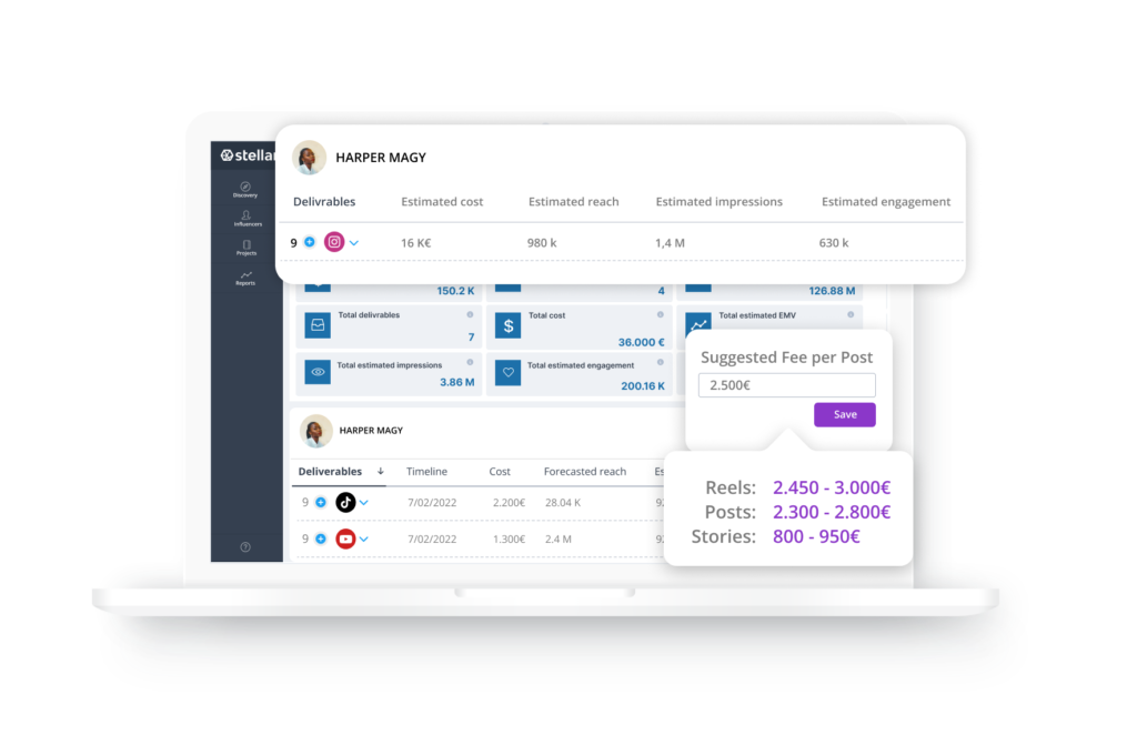 Visual Budget and Performance Forecast on stellar tech