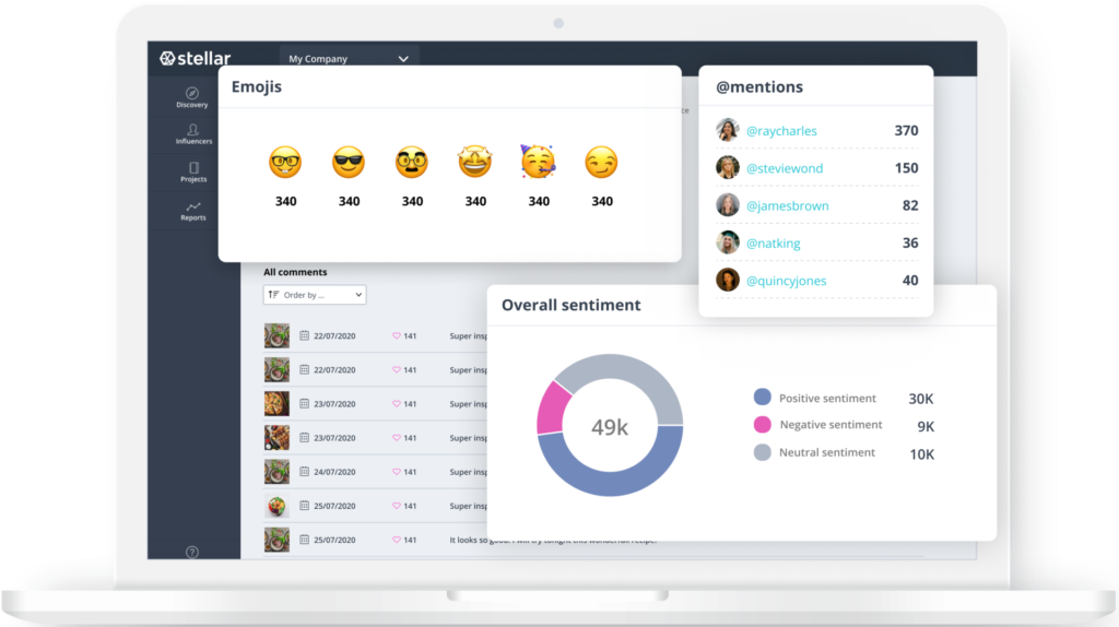 Stellar tech influencer marketing campaign reporting