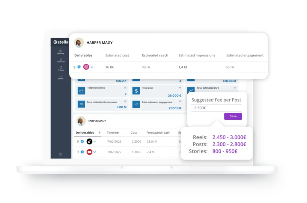 Visual Budget and Performance Forecast Stellar Tech feature