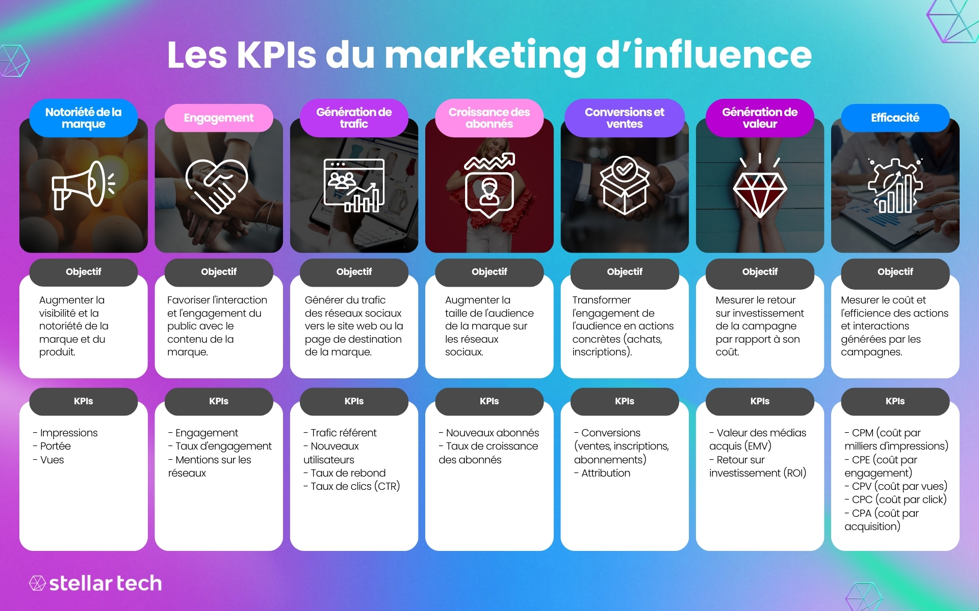 Influence marketing KPIs and objectives - Stellar