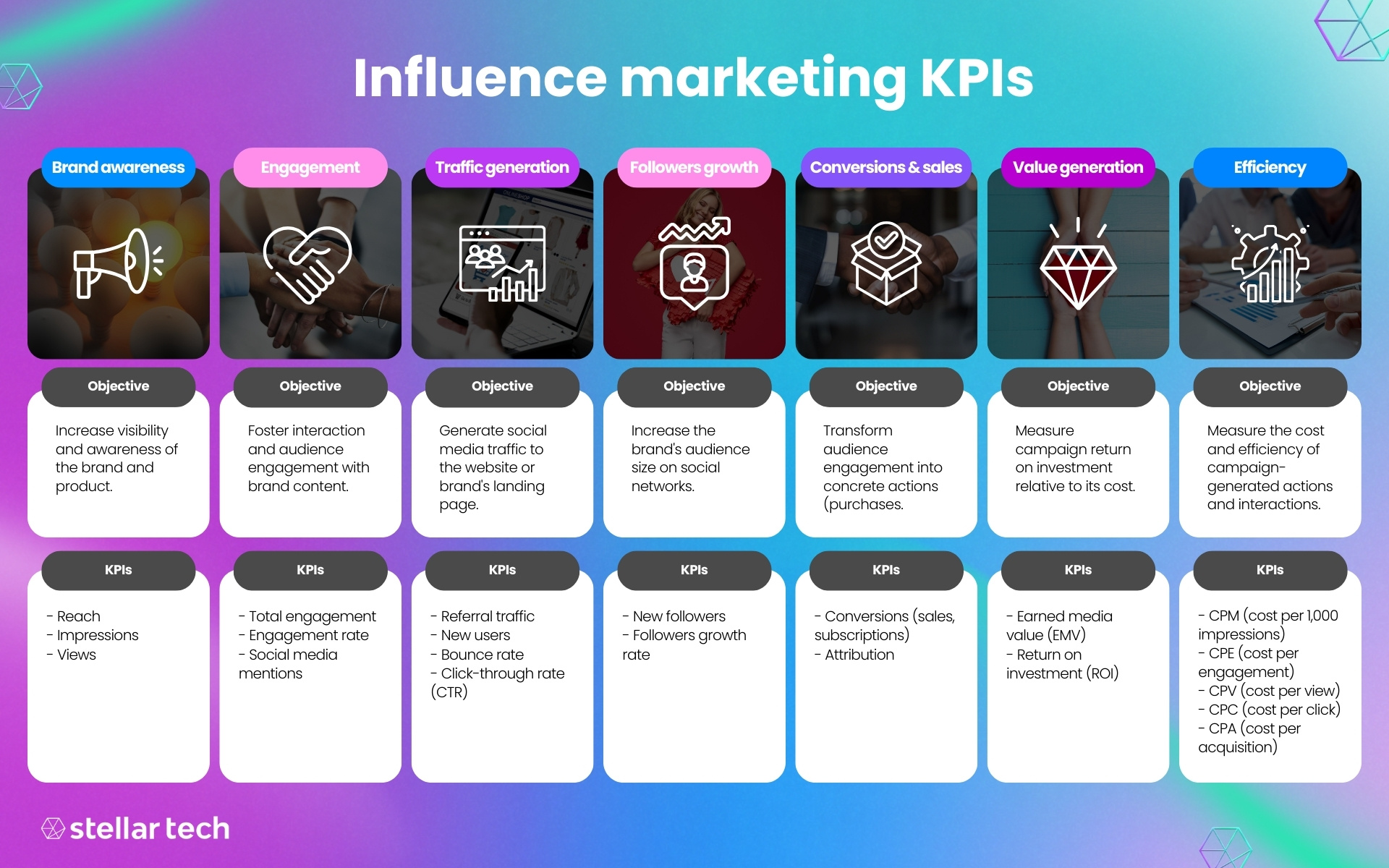 Influence marketing KPIs and objectives - Stellar