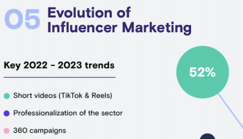 evolution of influencer marketing in benelux Stellar