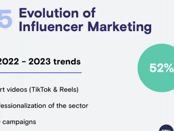 evolution of influencer marketing in benelux Stellar